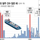 해운슈퍼 네이버블로그