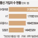 주니통신 이미지