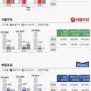 (주)빙그레 이미지