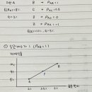 지한스터디