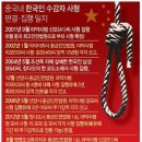 헐 중국 한국인마약사범들 사형한대 이미지