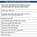 (주)이마트 왕십리점 이미지