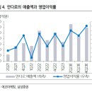 원사인컴퍼니 이미지