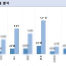 송탄고등학교 이미지