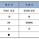 2023.04.13_ &#39;개조식&#39;과 &#39;서술식&#39; 문서의 개념 이미지