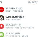 7198 | 2026년 4월 JEPI 배당금 입금 후기, 미국 월배당주 JEPI ETF 배당 재투자 1주당 배당금 배당일