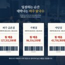 억대국수 이미지