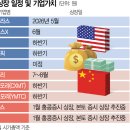 창신기업