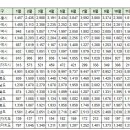 대구 주간 실거래 (건수:341건 신고가:12건) 이미지