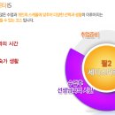 에이스 어학원 이미지