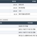 에이치엘비파트너스 이미지