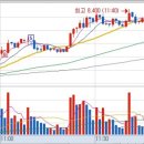 우원건설(주) 이미지