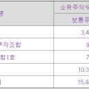 에스오에스 이미지