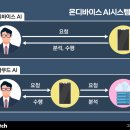 디바이스 이미지