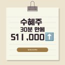지에스이 | 호르무즈 해협 관련주 모의투자 10% 수익 후기