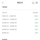 송파농업협동조합 이미지