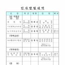 대구시 인사발령(16.7.1자) 내역 이미지