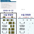 노블카운티 티스토리