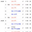 부림로25 이미지