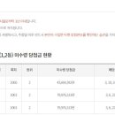 보원상회