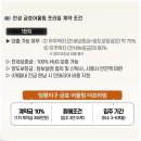 동안성개발