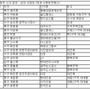 광주 분양시장 키워드는 '구도심 활성화' 이미지