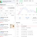 평택서재초등학교 | &lt; 월급쟁이부자들 &gt; 아파트 경매 올인원 2기 - 2023타경 50944 매물분석