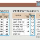 NH부동산중개 이미지