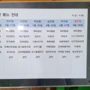 도립도서관 구내식당 이미지