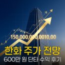 하루주가 | 한화 주가 전망과 단타 후기 - 600만 원 수익의 진실