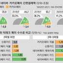 [단독] `△△페이` 편리하지만…가맹점 수수료에 우는 소상공인 이미지