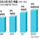 4050 주로 입던 라코스테의 변신 이미지