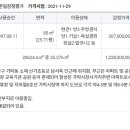 버스정류장(신가사거리) 이미지