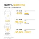 울산하카전자담배 이미지