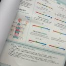 서울내외의원 | [후기] 근본적인 원인을 찾아내는, 헬로웰의원 ! 내돈내산 기능의학검사/진료 후기💡