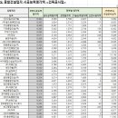 (주)성현건설 이미지