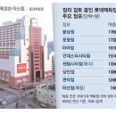 점포정리 이미지