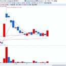 (주)비스토스 이미지