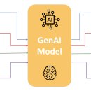 인공지능 시대의 컴퓨터 이미지