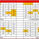 ★380회차 해외로또 키포인트 주시하세요★ 이미지