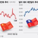 거물 이미지