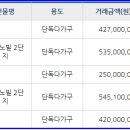 삼미충전소 이미지