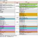 개정롯데점 이미지