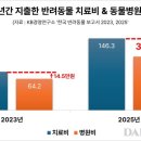 원동물병원 이미지