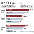 대부업 자본금 30배 강화, 불법사채는 원금도 환수 이미지