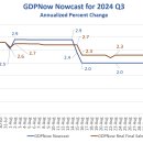 미국 GDPNow 3분기 Nowcast 변경 사항 요약, 진행 상황 및 이유 이미지