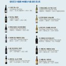 CU 강화서문점 | [성남] 와인곳간 시음회 기록(feat. 새로 알게 된 암포라 숙성)