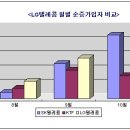 이&정텔레콤 이미지