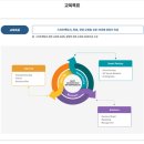 영산대학교(양산) 기술창업대학원 이미지