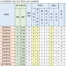 동구중학교 이미지